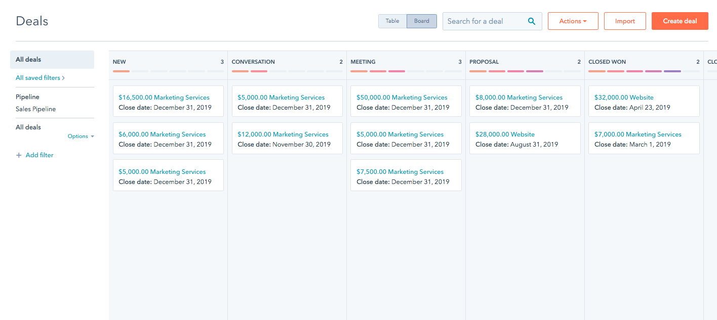 HubSpot Deals Dashboard