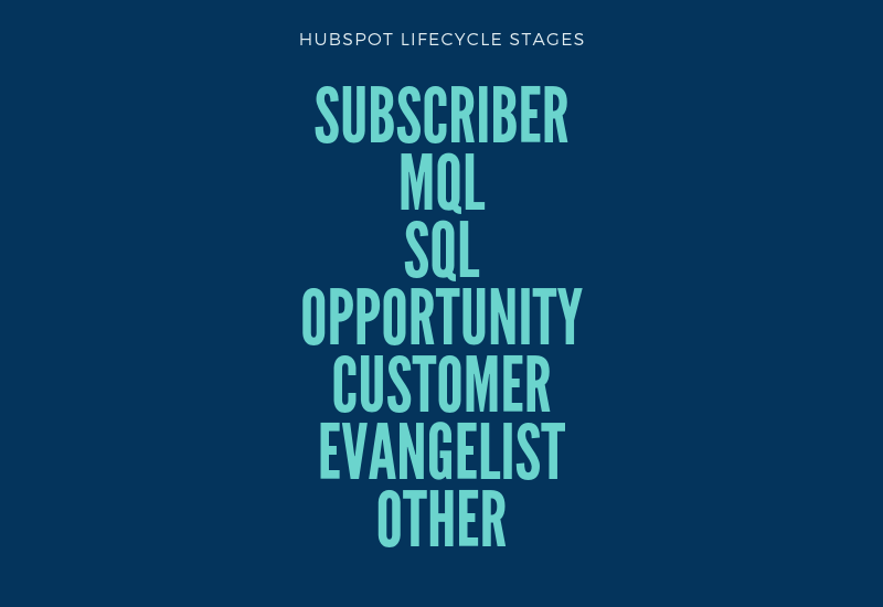 HubSpot Lifecycle Stages