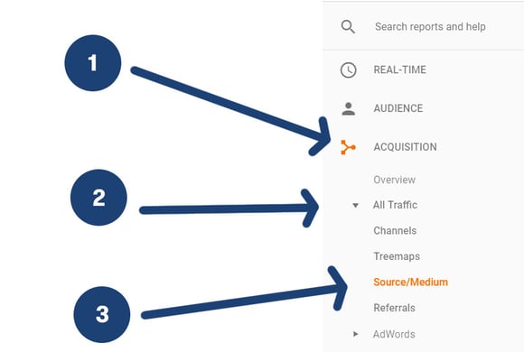 HubSpot emails as traffic source and medium