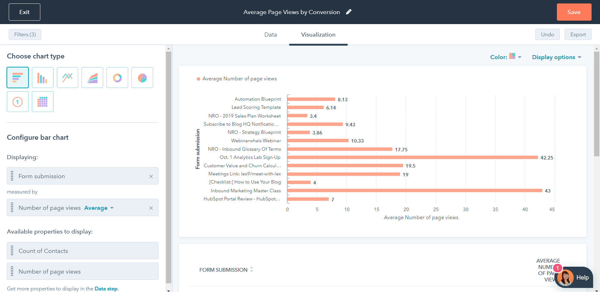average-page-views-by-conversion