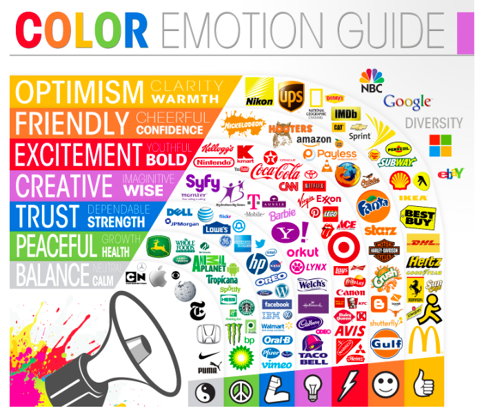 Color Psychology