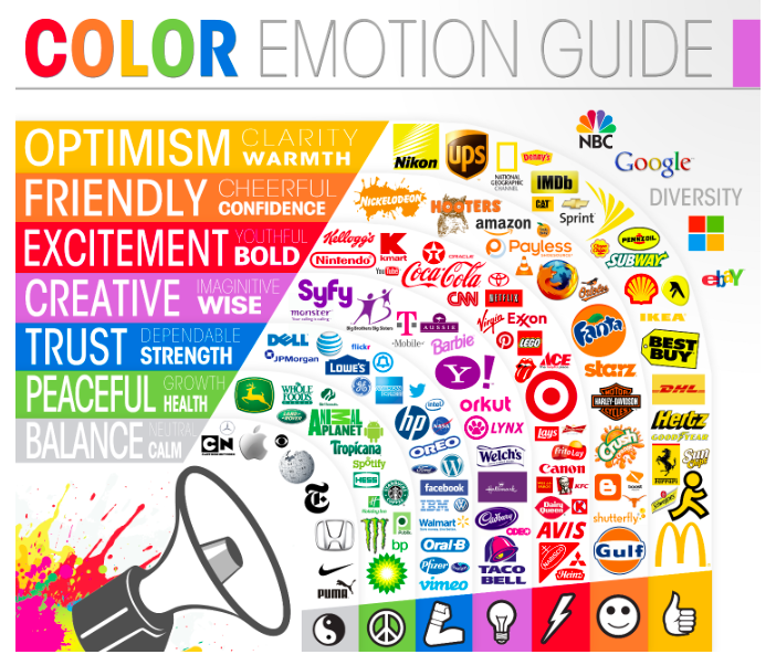 color psychology in marketing logo examples