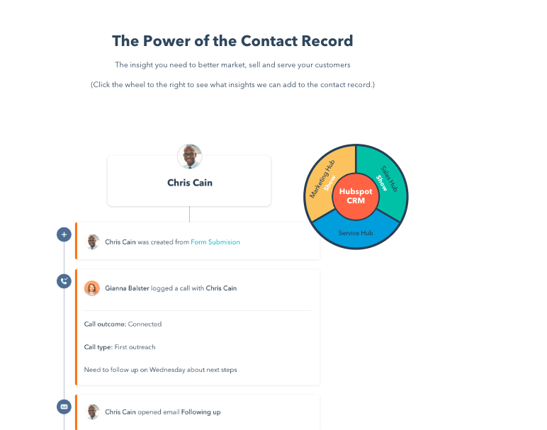 A lead's contact record in HubSpot.