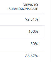 excellent landing page conversion rates