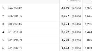 hubspot-email-id-metrics