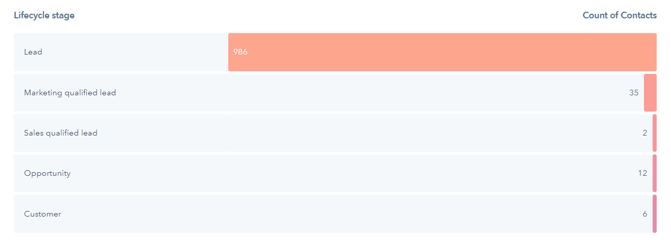 hubspot-funnel-report