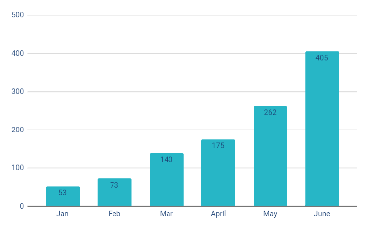 organic-traffic-growth