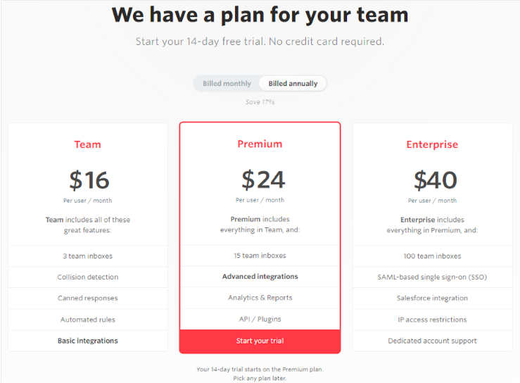 software saas pricing model example