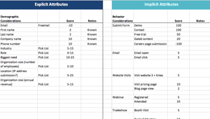 HQ Lead Score Model Template