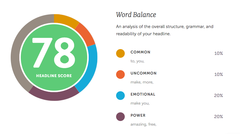 Blog headline analyzer results for free marketing tools to make you even more amazing