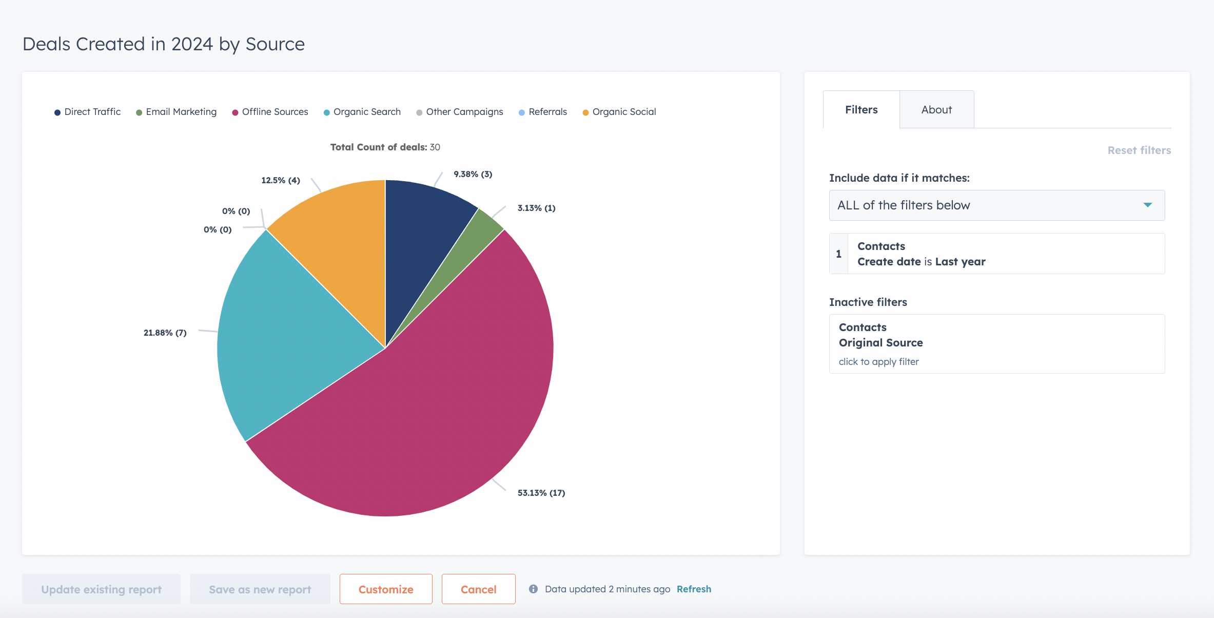 HubSpot report showing deal source in 2024