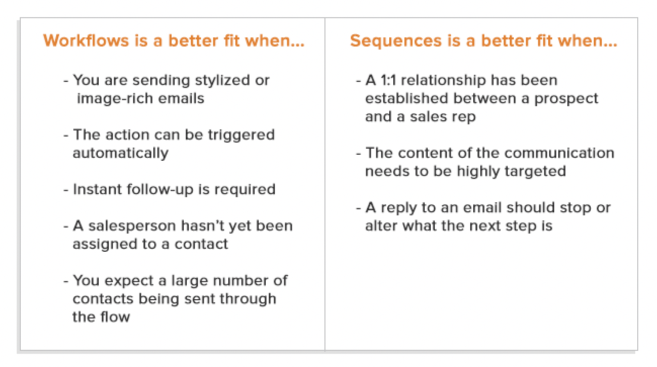HubSpot workflows vs. sequences