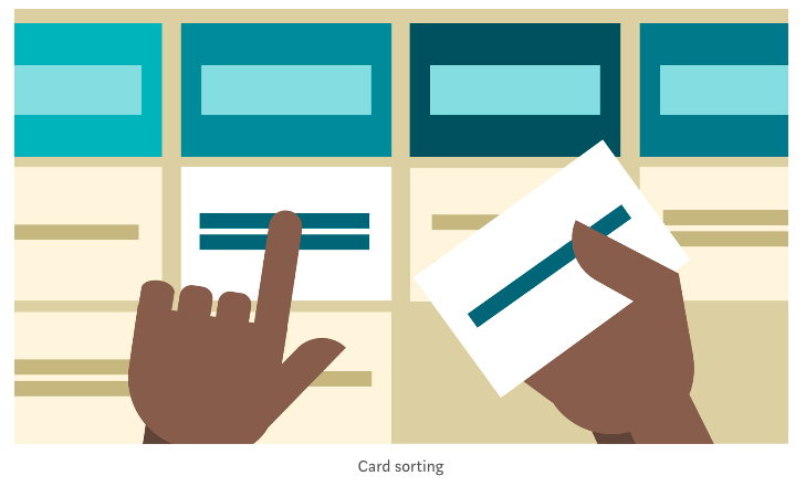 UX-card-sorting-for-website