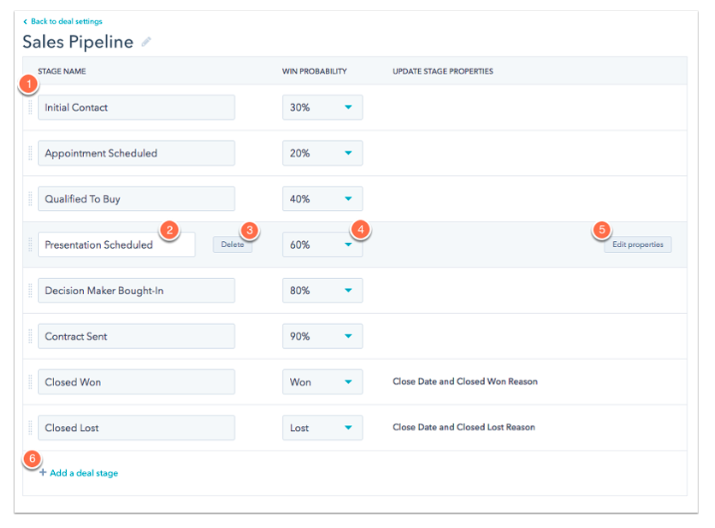 how-to-add-deal-stages-to-hubspot-crm