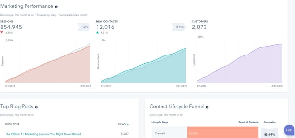 hq-digital-hubspot-dashboard