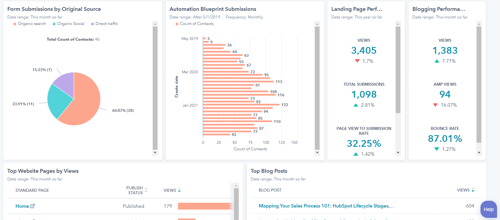 hubspot-dashboard