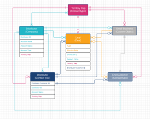 hubspot custom object map