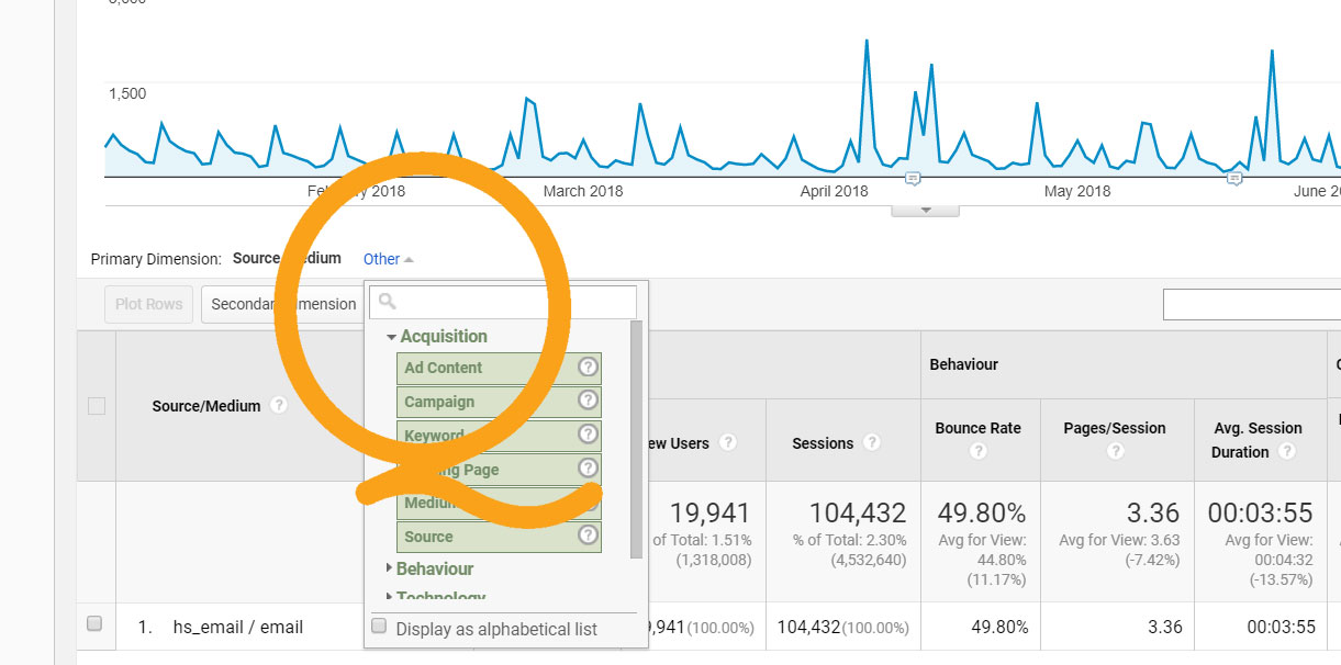 Traffic and usability metrics for HubSpot emails by campaign